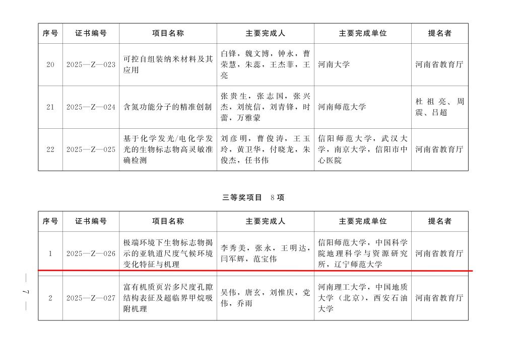 李秀美博士荣获2025年度河南省自然科学奖